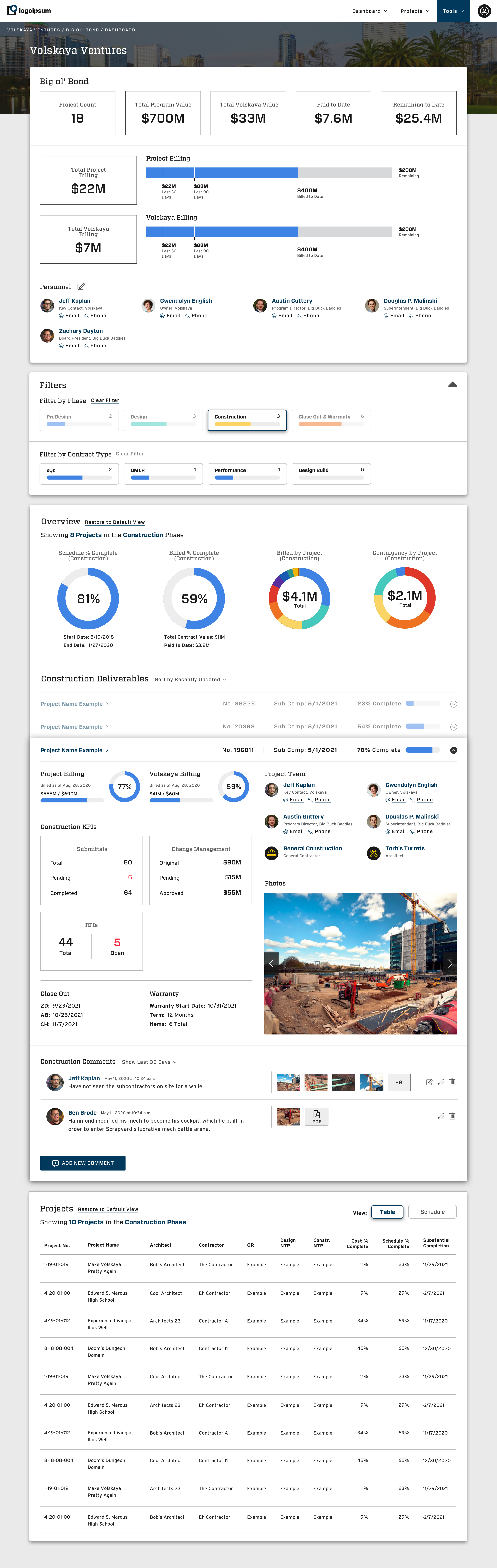 Construction Analytics App Program Overview Dashboard by Zaq Dayton at Lifeblue